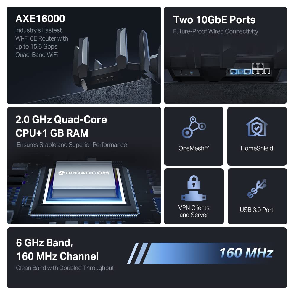Rear ports on TP-Link AXE16000 Archer AXE300 indicate 10G and 2.5G connectivity options