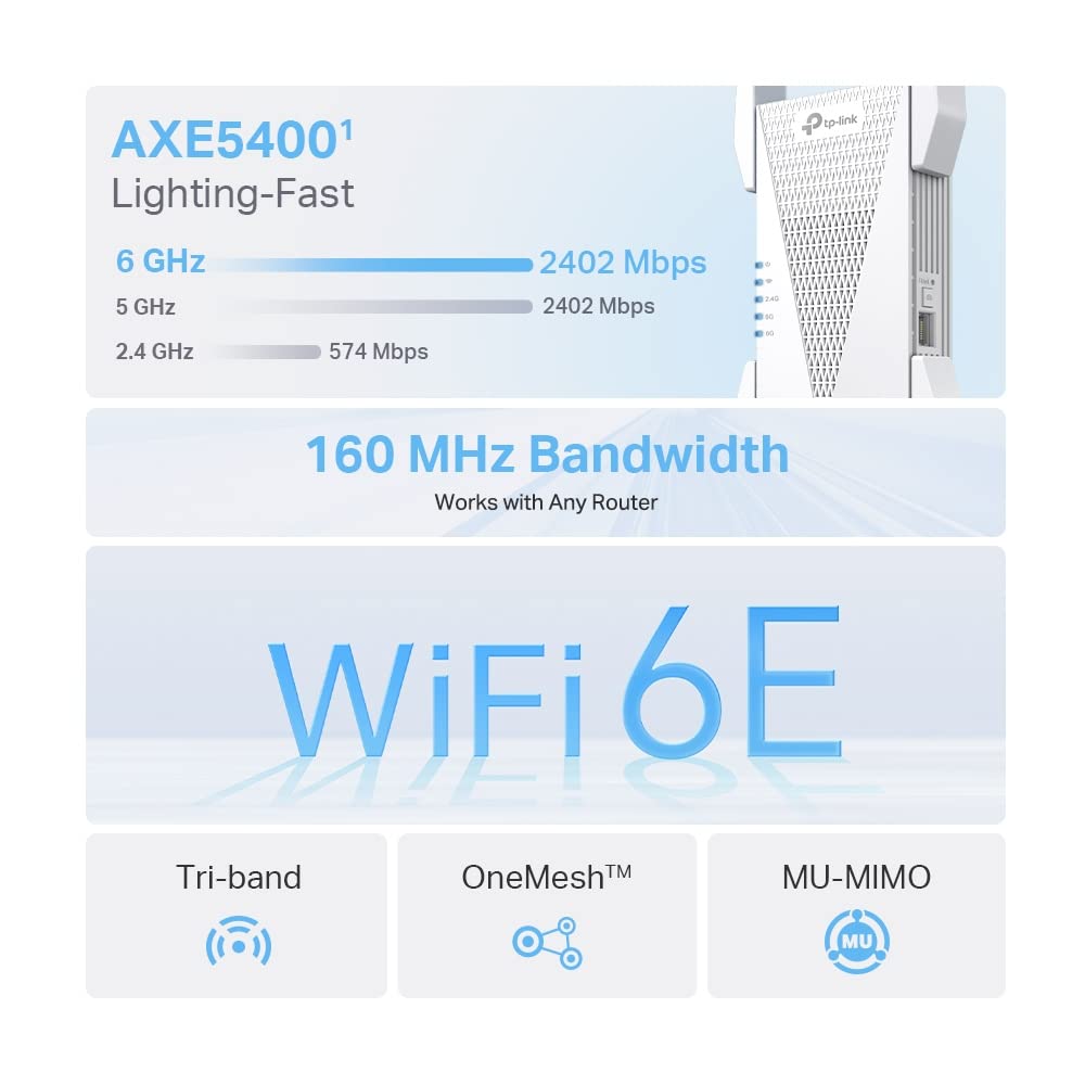 TP-Link RE815XE antenna setup highlighting boosted throughput across busy zones.