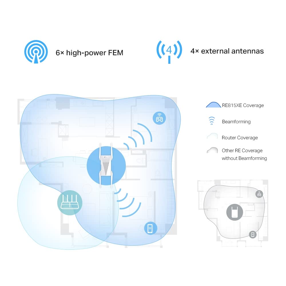 TP-Link RE815XE back view illustrating simple plug in setup.