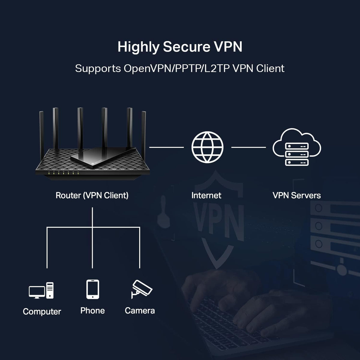 TP-Link AXE75 HomeShield security features protect devices