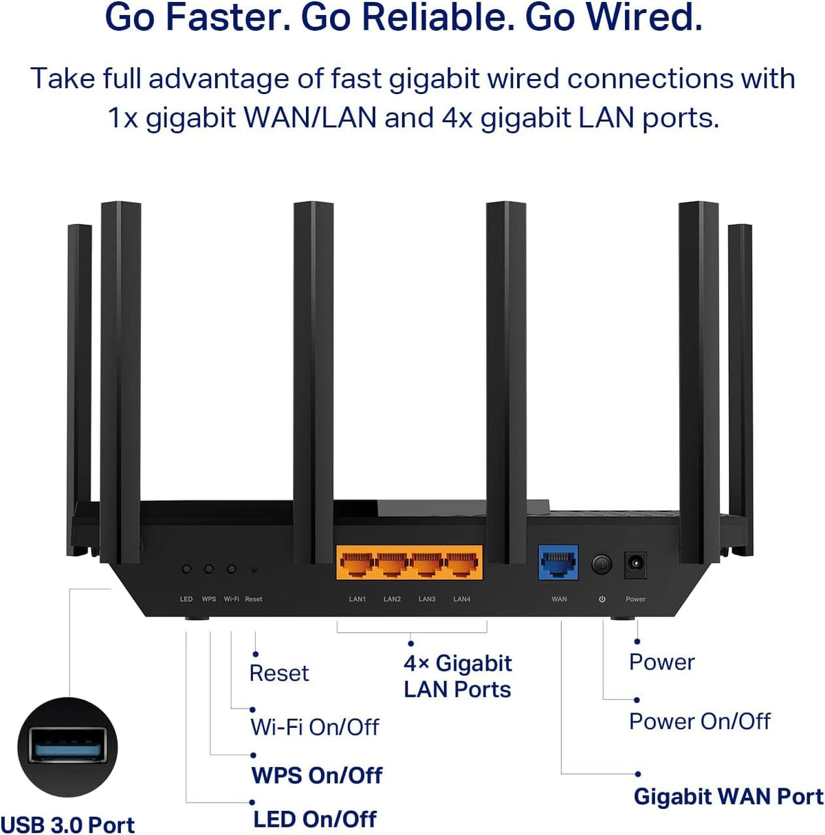 TP-Link AXE75 quad-core CPU and RAM performance