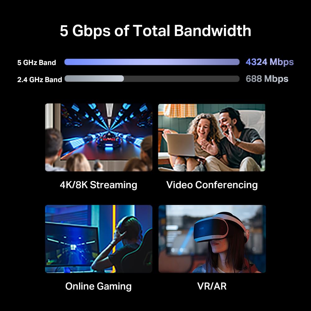 TP-Link BE260 antenna array indicating strong signal coverage across rooms.