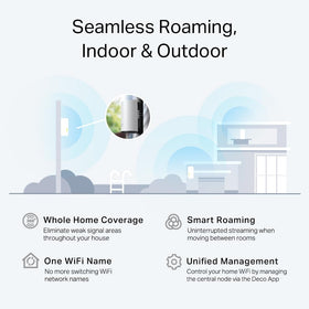 AI‑driven Deco X20 Outdoor mesh enables seamless roaming
