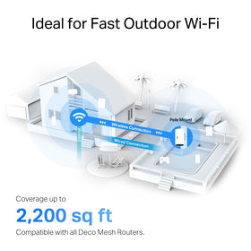 Two Gigabit ports support PoE+ and WAN/LAN connections