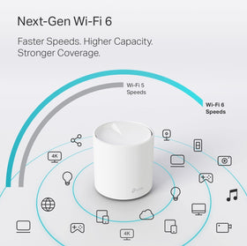 TP-Link Deco X20 Wi‑Fi 6 mesh unit delivering high capacity across devices