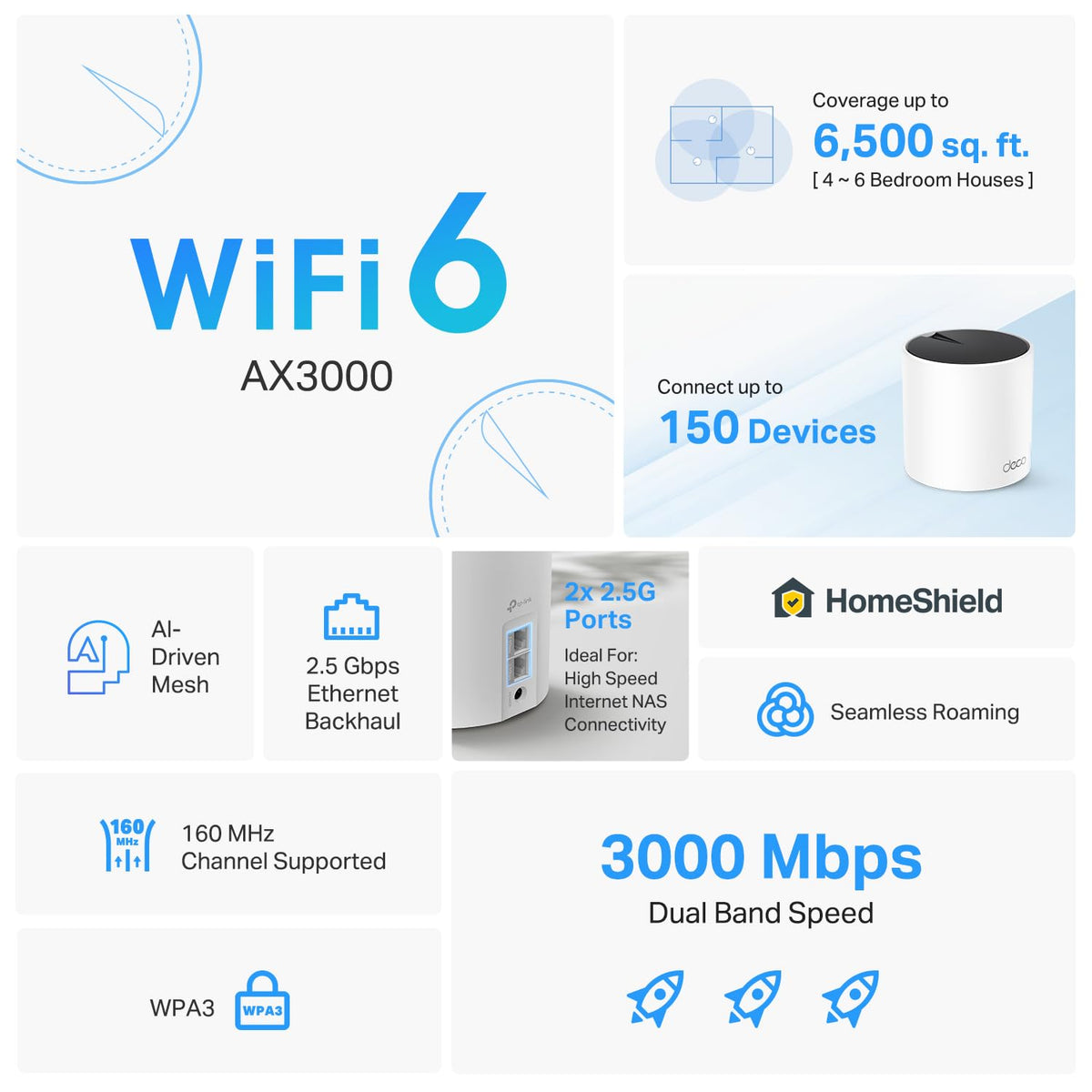 TP-Link Deco X55 Pro wired backhaul demonstrates stable wired connections