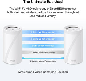Antenna layout on TP-Link Deco 7 Elite BE95 optimized for minimal interference