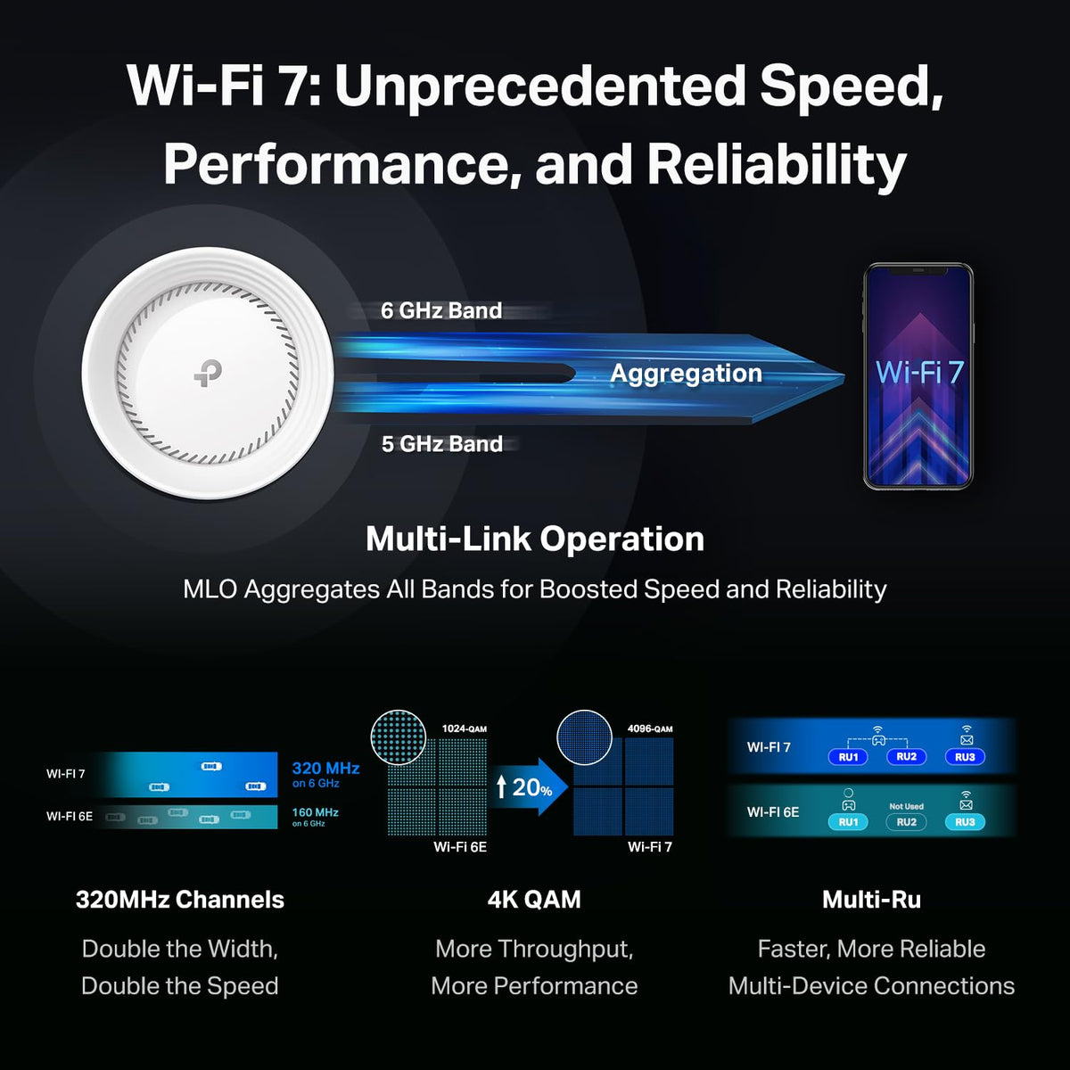 Voice control with TP-Link Deco 7 Elite BE95 via Alexa or Google Assistant