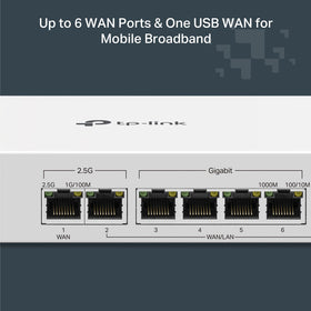 Close-up of dual 2.5G and multiple Gigabit ports for high-speed networking.