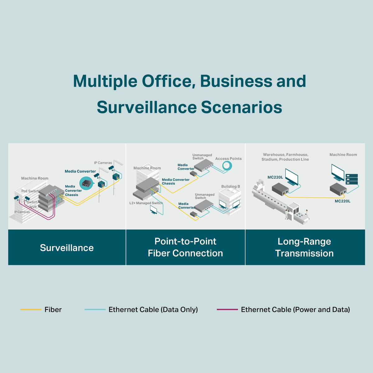 TP-Link renewed unit with included accessories showing ready-to-deploy convenience benefit