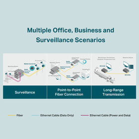 TP-Link renewed unit with included accessories showing ready-to-deploy convenience benefit