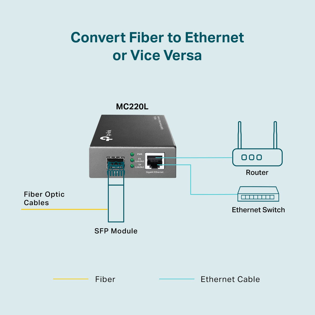 TP-Link SFP slot with mini-GBIC installed showing hot-swappable fiber flexibility benefit