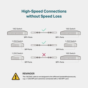 TP-Link Omada plugged into network switch showing easy plug-and-play benefit