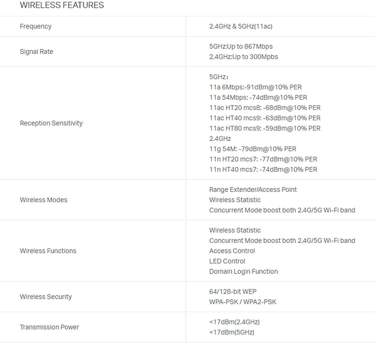 TP-Link RE305 in use with a smartphone, supporting smart home devices.