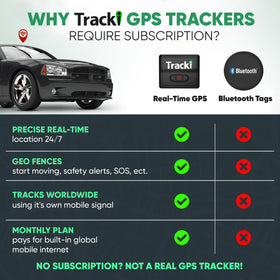Tracki lanyard for wearable tracking on the go