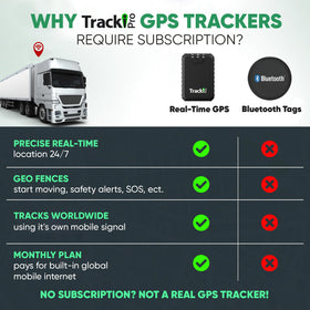 Tracki Pro waterproof seal detail demonstrating weatherproof reliability benefit
