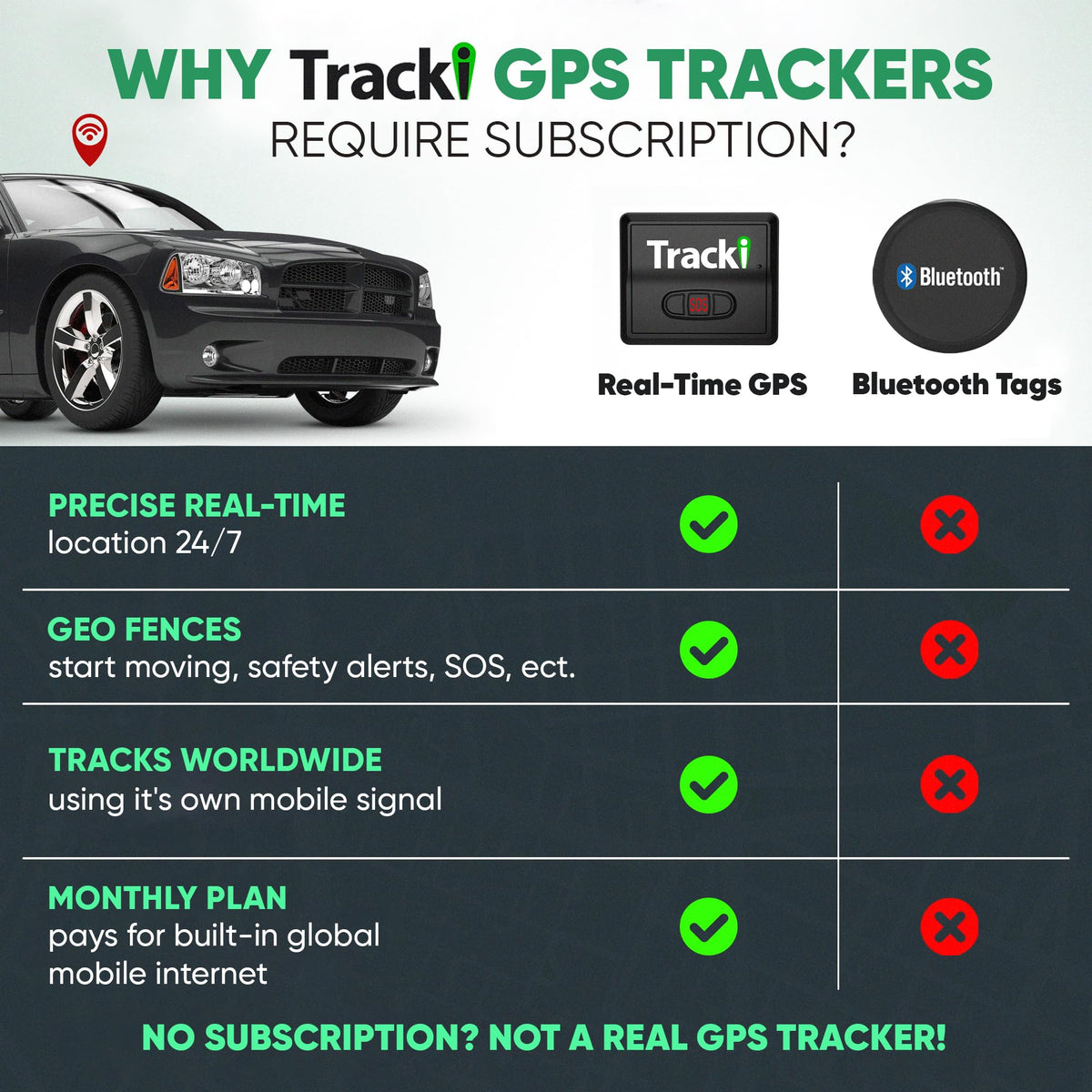 Tracki waterproof cover protecting the device in all conditions.