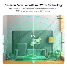 TREATLIFE WiFi presence sensor 360-degree coverage to monitor rooms comprehensively.