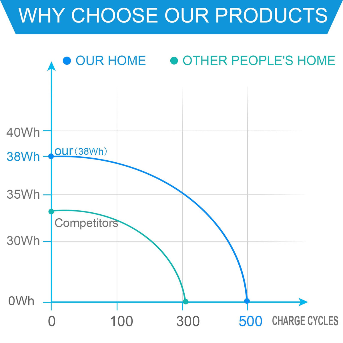 TREE.NB long-life graphic notes up to 500 recharge cycles