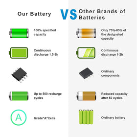 TREE.NB battery for Dell Latitude E6540 provides steady charge
