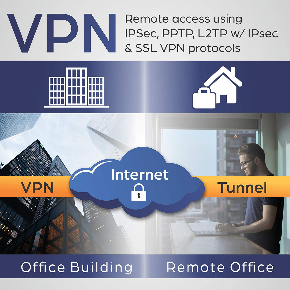 TRENDnet TEW-929DRU dual-WAN ports enable balanced traffic across ISPs.