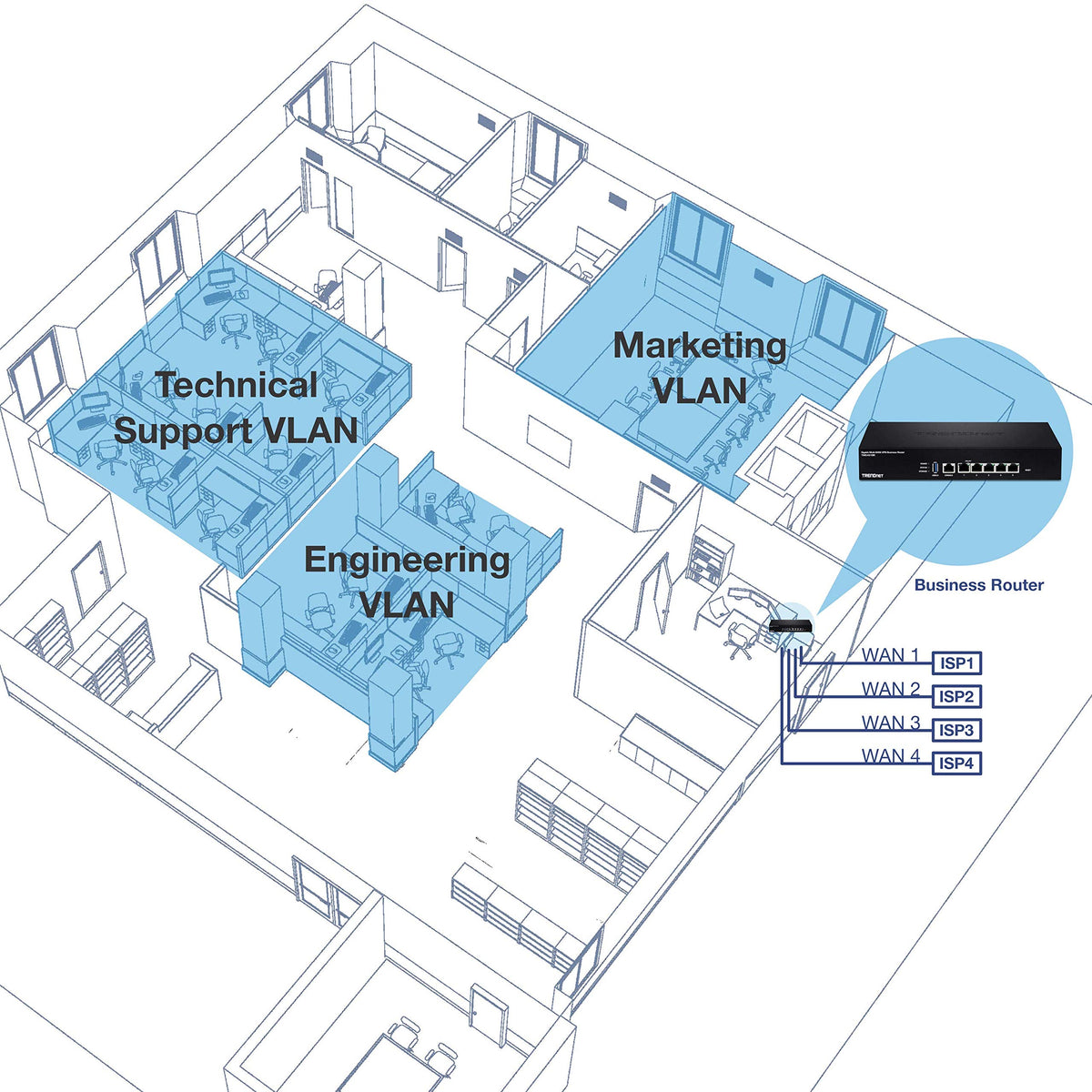 TRENDnet TWG-431BR multi-WAN design enabling load balancing across links