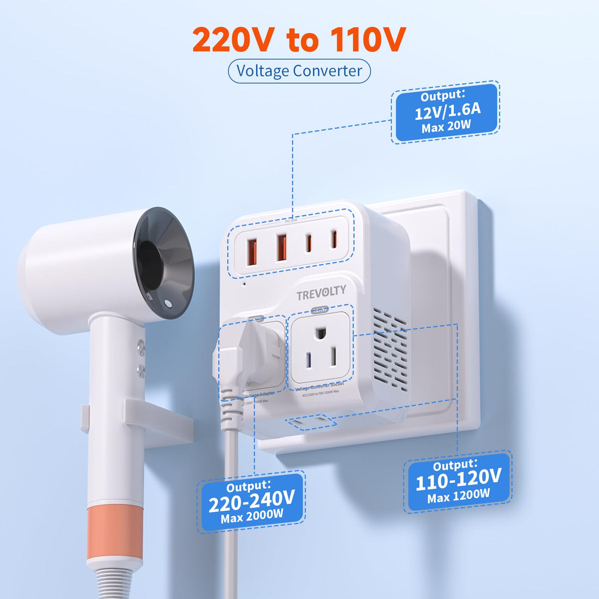 TREVOLTY close-up of AC and USB ports providing versatile charging