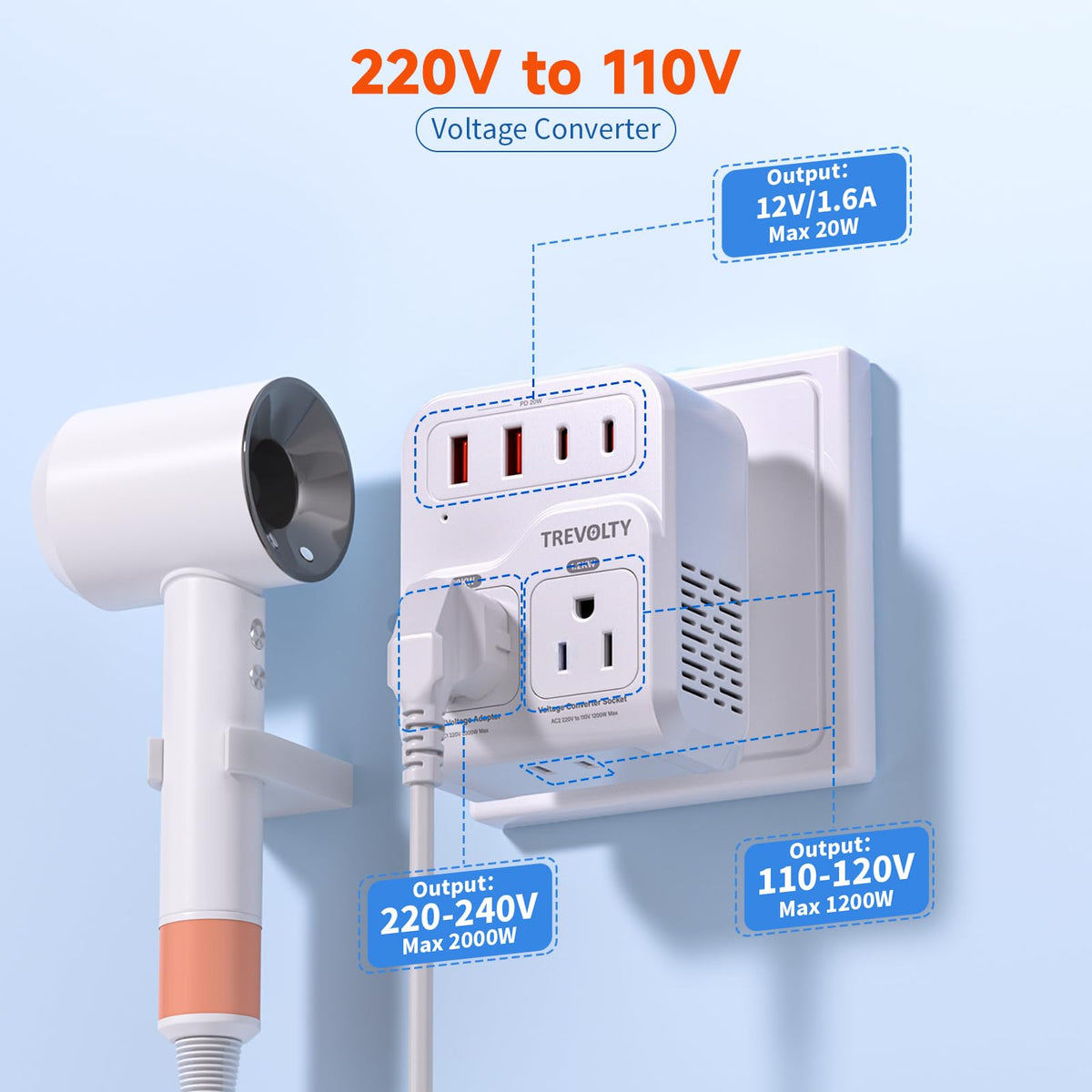 TREVOLTY charging phone, tablet and laptop simultaneously showing multi-device convenience