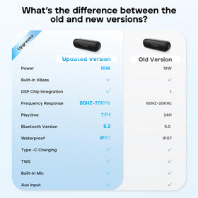 Tribit XSound Go USB-C charging port closeup showing fast charging convenience and reliability
