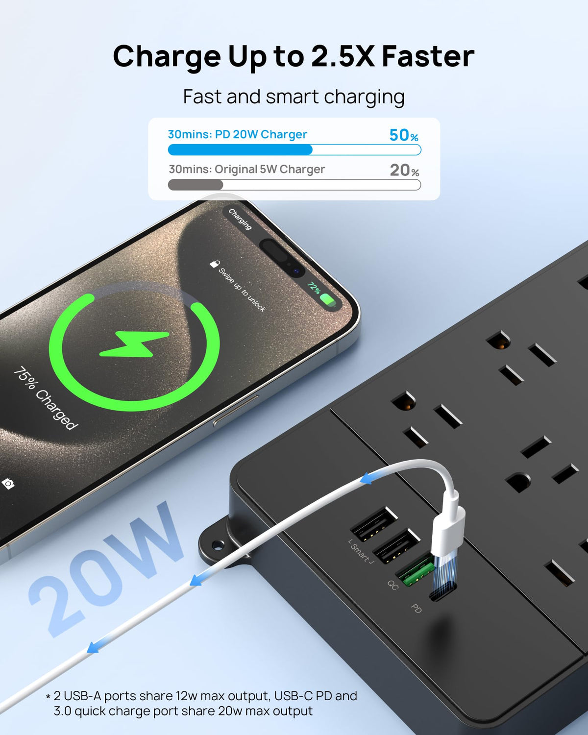 TROND close-up of USB-C and QC3.0 USB-A ports delivering fast charging