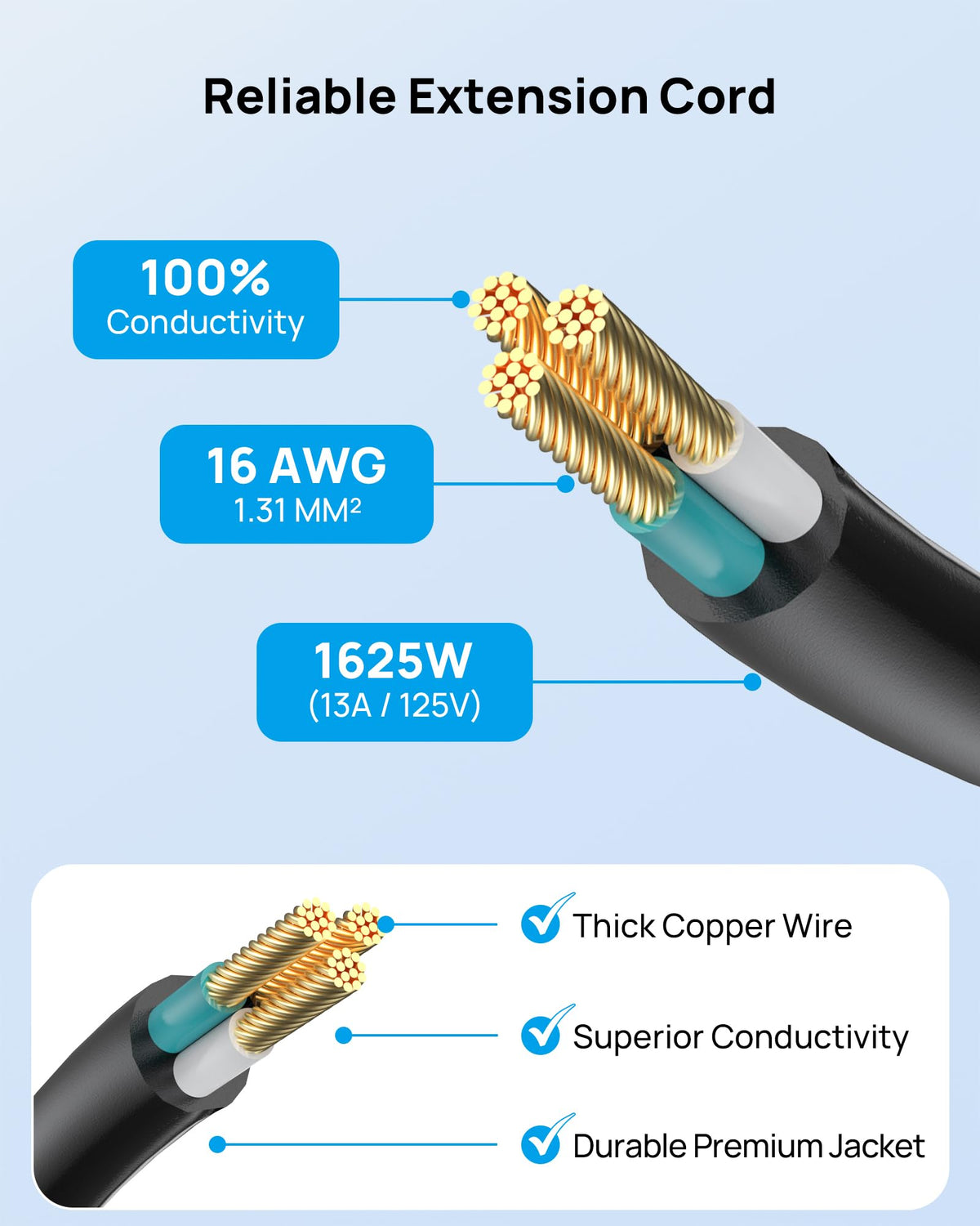 TROND LED indicators show power status and protection
