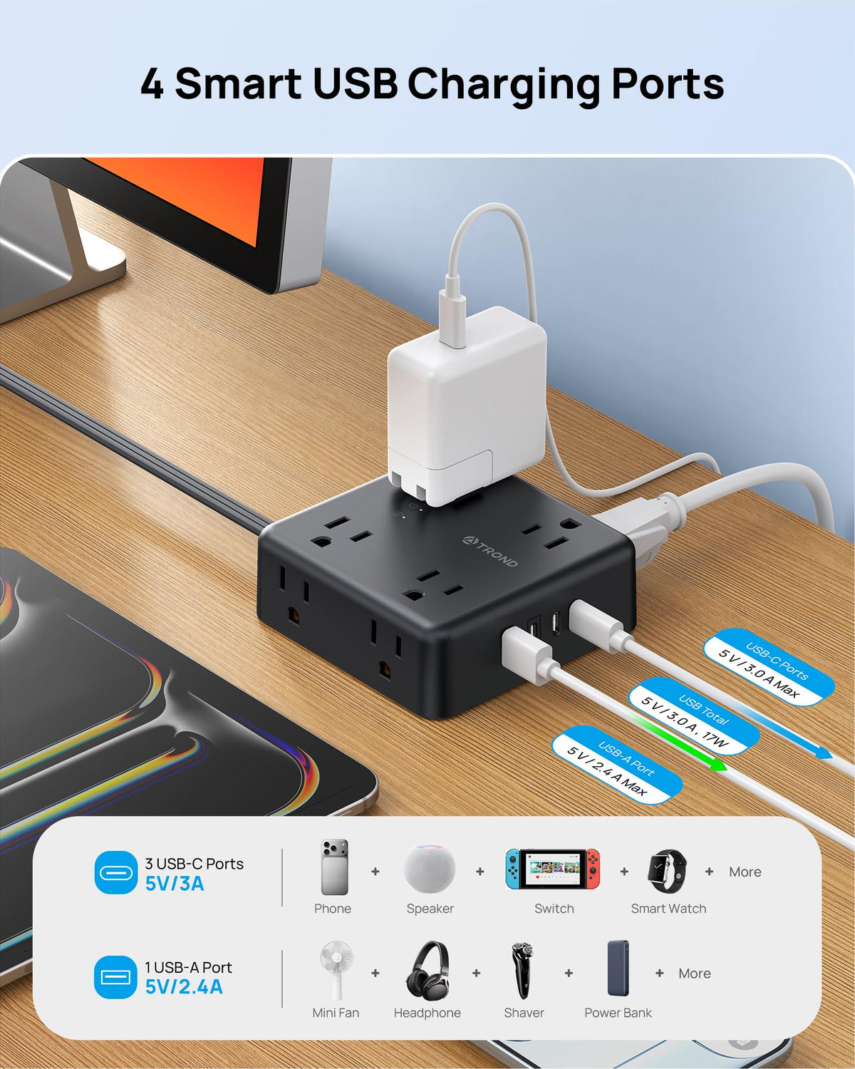 TROND flat plug with 45-degree angle reduces outlet obstruction.