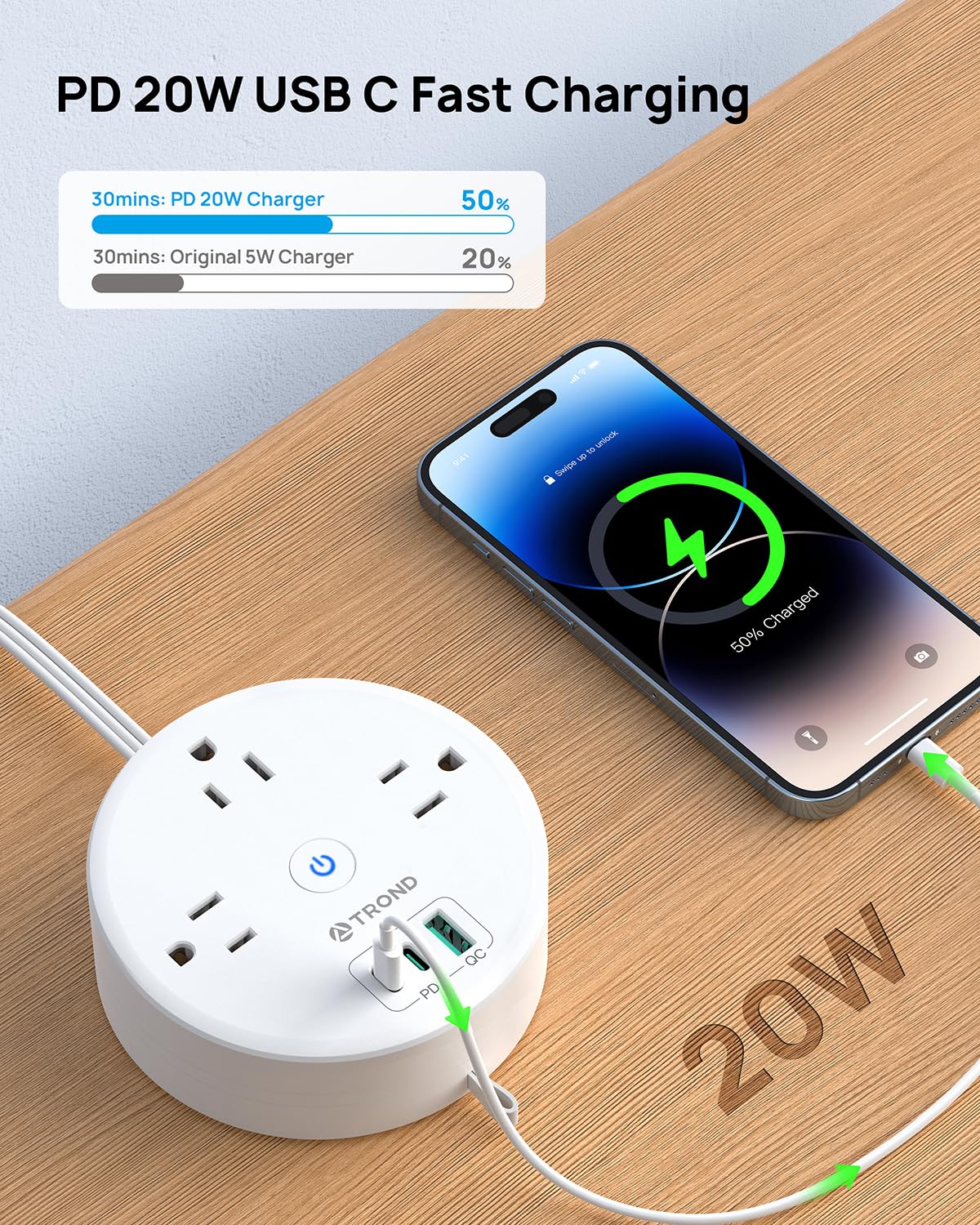 TROND USB-C 20W fast charging port powers a phone quickly
