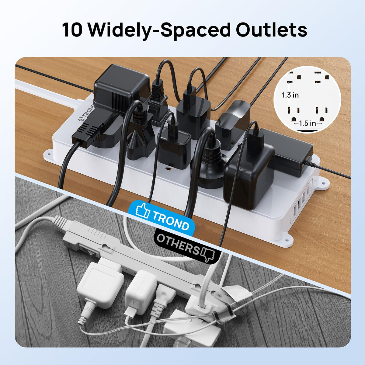 TROND USB ports close-up showing two USB-C and two USB-A ports for fast device charging