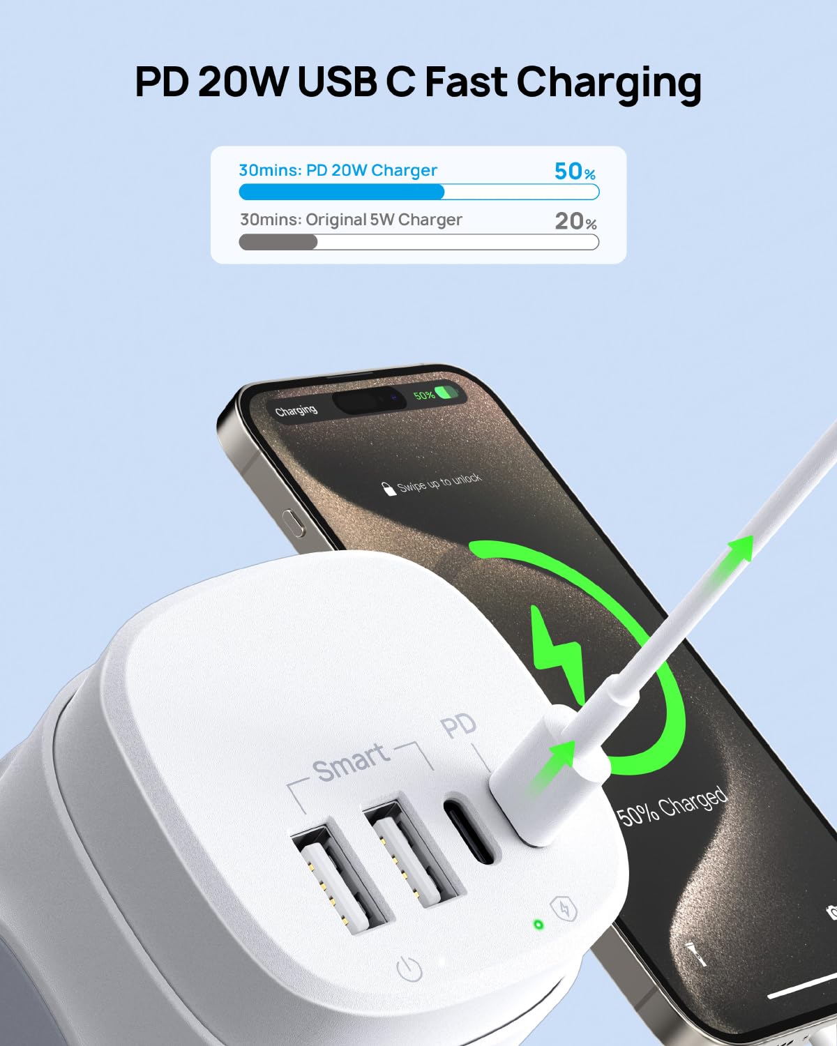 TROND USB ports and labeling close-up, PD 20W USB-C for faster phone charging