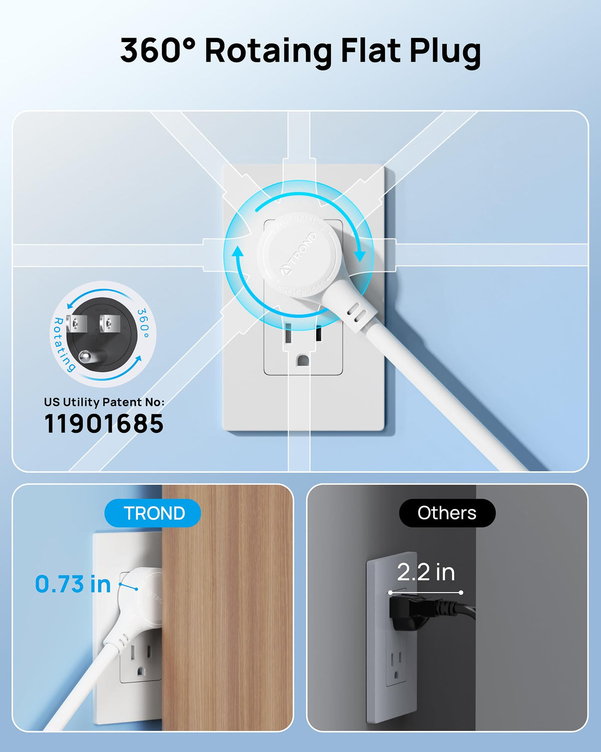TROND close-up of widely spaced outlets, fits large adapters easily