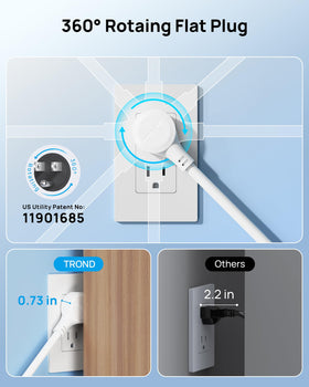 TROND close-up of widely spaced outlets, fits large adapters easily
