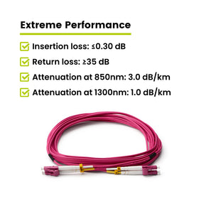 TRUE CABLE close-up of zirconia ceramic ferrule showing precise alignment and low loss