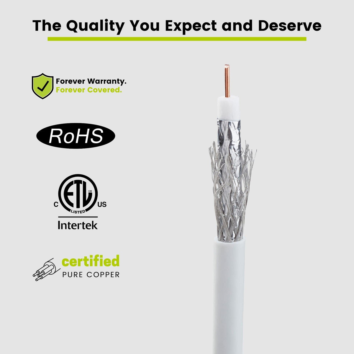 TRUECABLE RG6 3GHz sweep test badge demonstrates performance verification for reliable signal