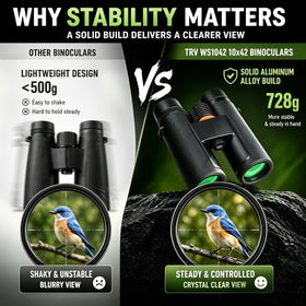 TRV binoculars rugged rubber-armored exterior improves grip and durability.