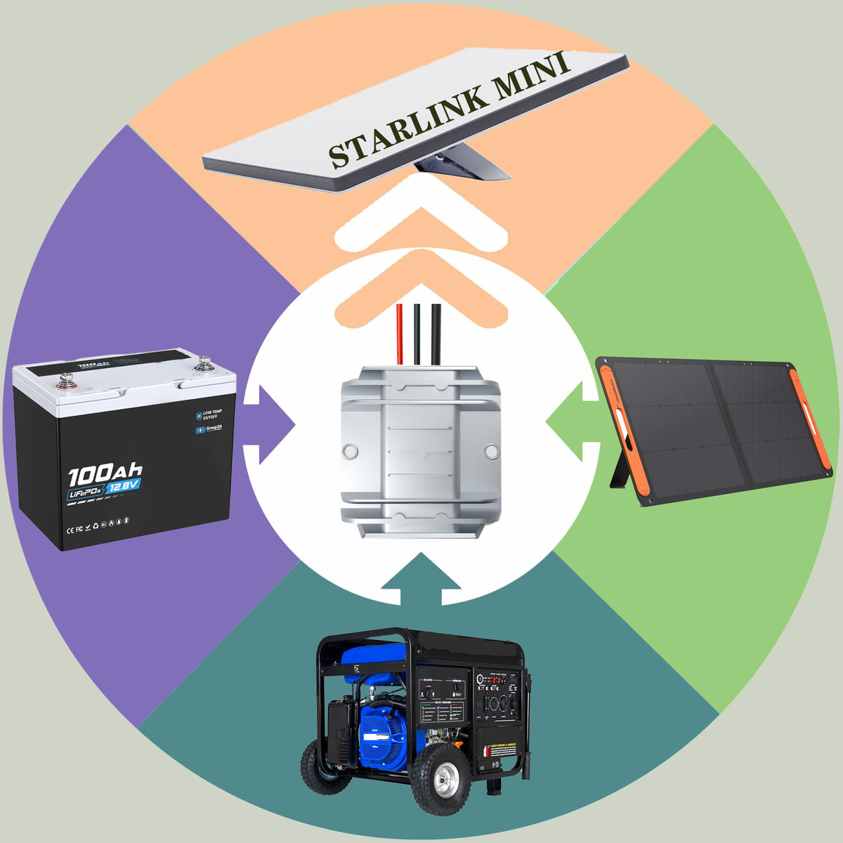 TTingChic Starlink Mini protections, safeguards against overcurrent or short-circuit.