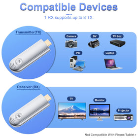 TTQ HDMI converter cable enabling versatile device connections.
