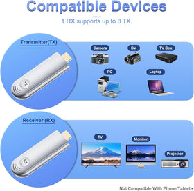 TTQ wireless HDMI 4K decoding and 1080p 60Hz for sharp displays