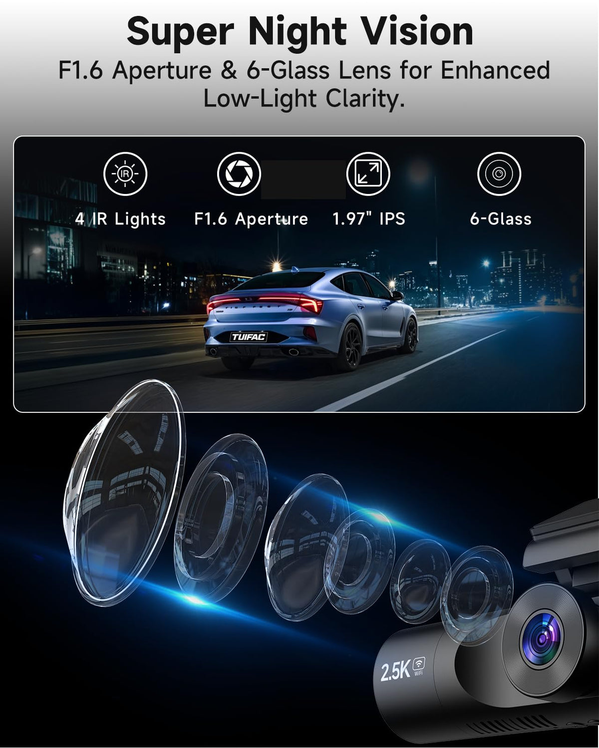 TUIFAC GT806 1.97 inch screen displaying three-channel split view benefit