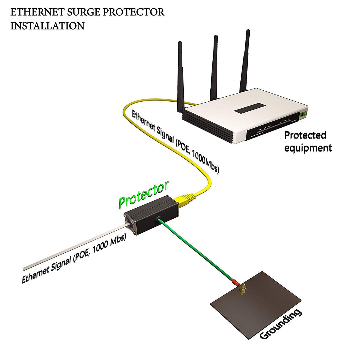 Tupavco TP302 wiring diagram showing PoE++ pass-through and surge diversion to ground