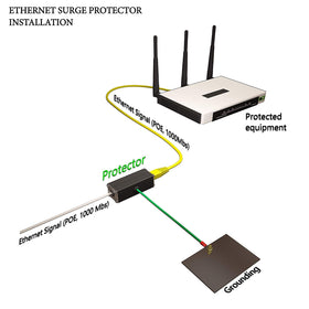 Tupavco TP302 wiring diagram showing PoE++ pass-through and surge diversion to ground