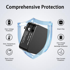 TUXIFPKU 65W USB-C charger safety protections against overload and overheating.