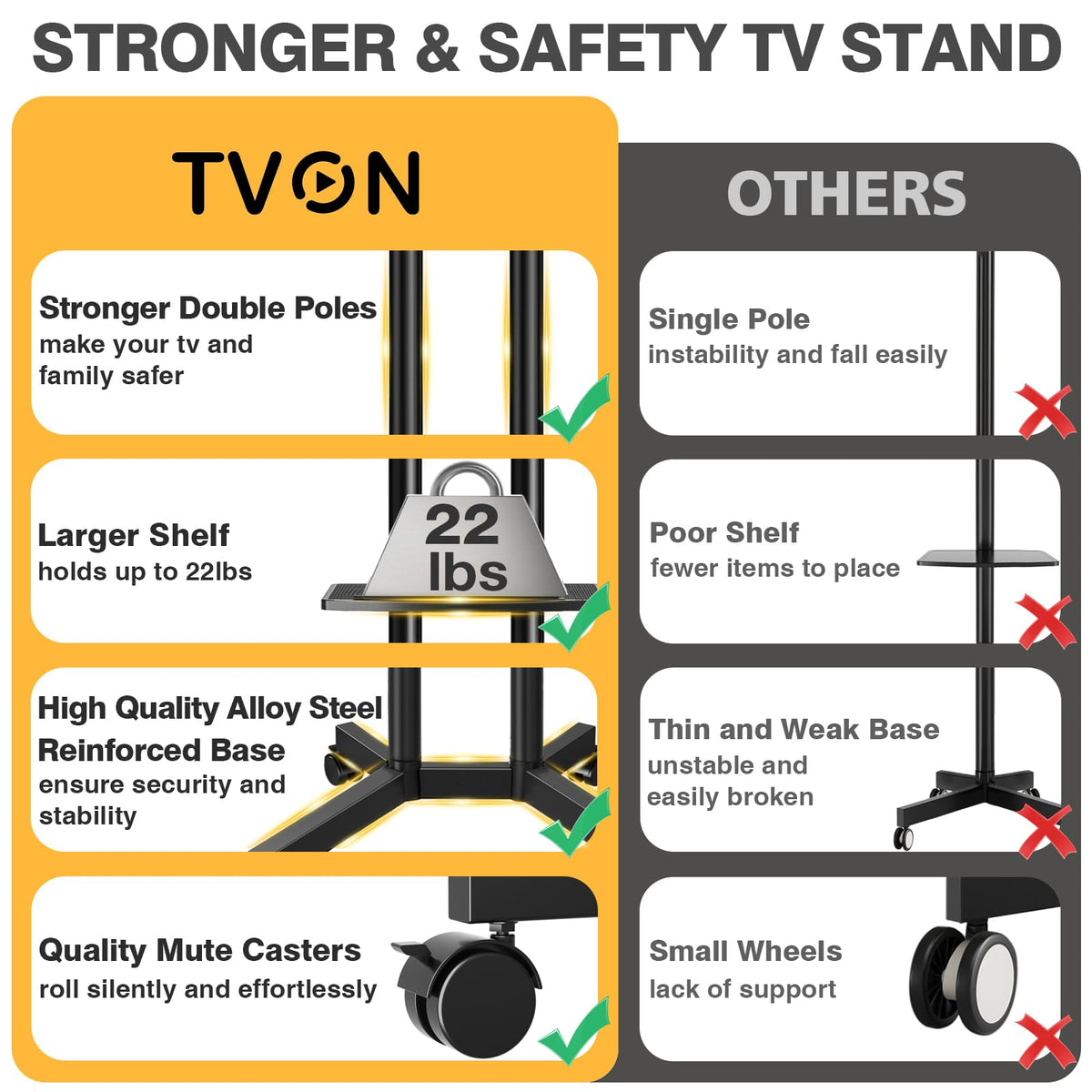 TVON rolling TV stand shelf for AV accessories up to 22 lbs