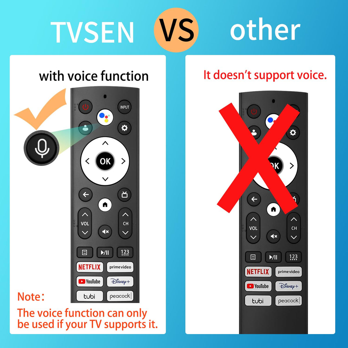 TVSEN replacement remote back view highlighting comfortable grip and logo.