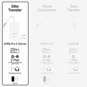 AirFly Pro 2 Deluxe with aptX HD Adaptive ensures stable high-quality audio.